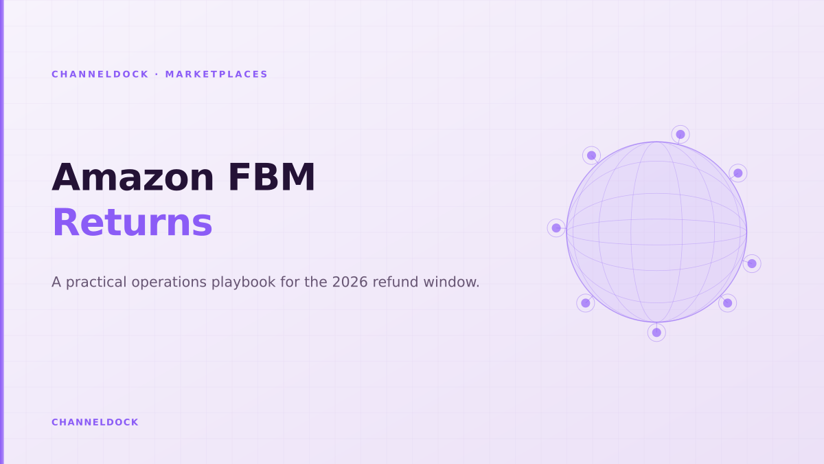 Amazon FBM returns automation workflow with marketplace orders, warehouse inspection and refund evidence